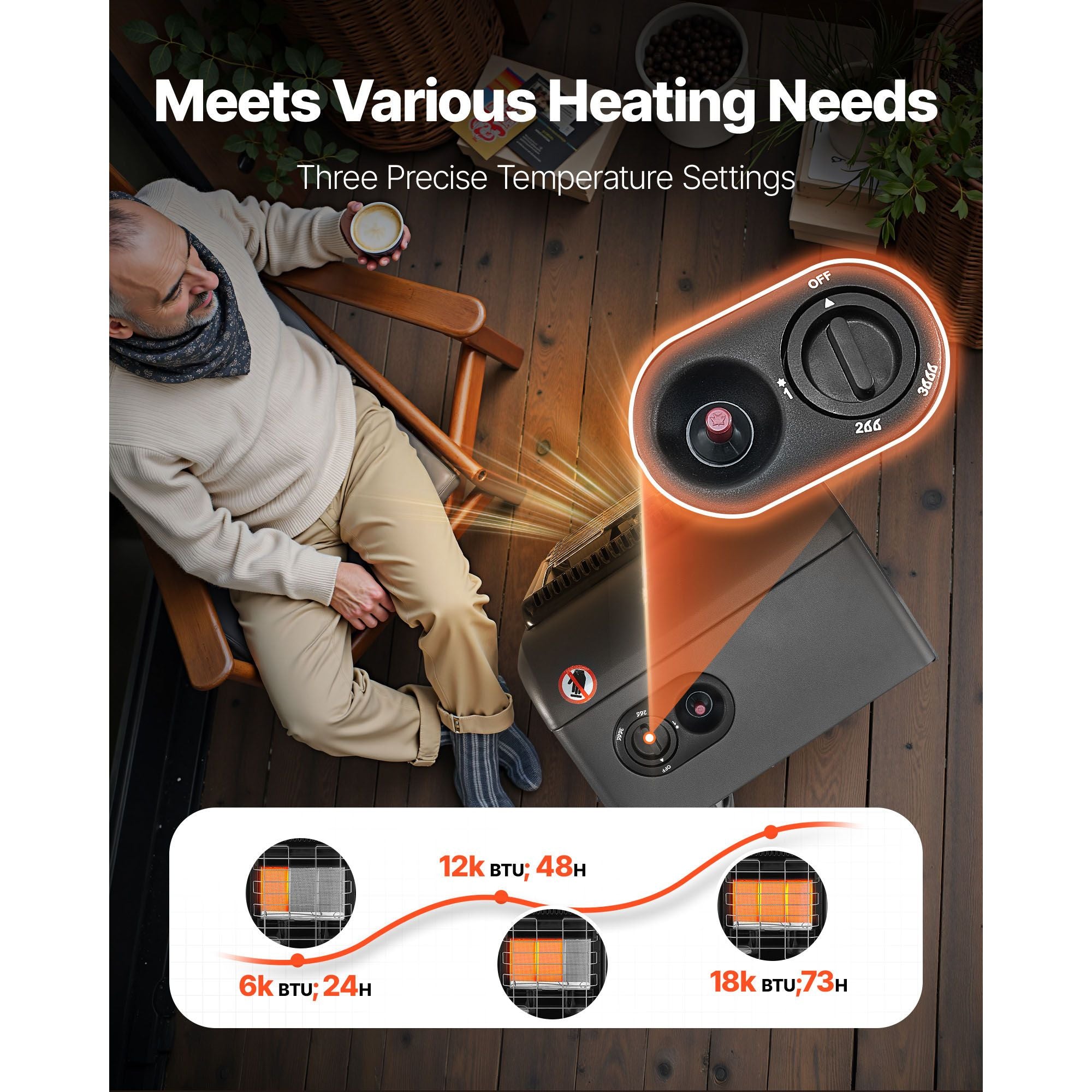 Propane Heater, 6000 to 18000 BTU Propane Cabinet Heater with 3 Modes Temp Settings & Tip-over Protection, Garage Radiator Heat up to 450 Sq.Ft, for Camping,Garage, Patio,Indoor/Outdoor