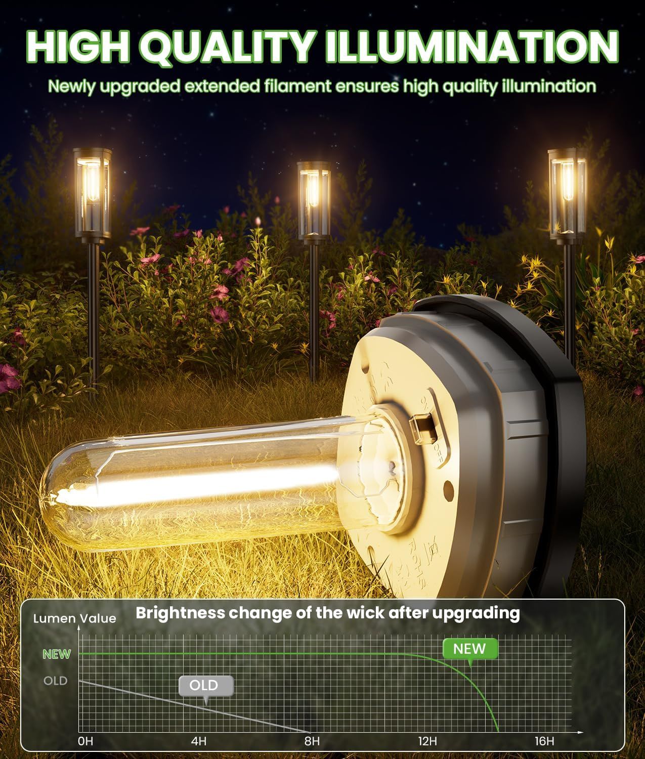 Warm White Solar Lawn and Patio Lights – 8 Pack – product image 3