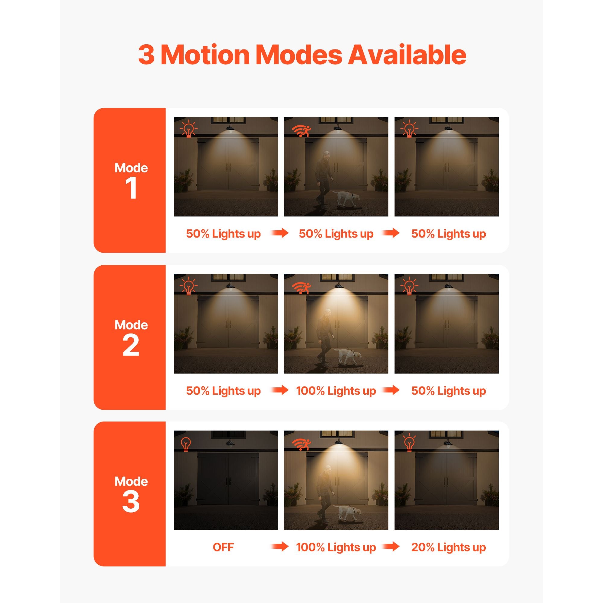 Solar Motion-Sensor Barn Lights – 2 Pack – product image 3