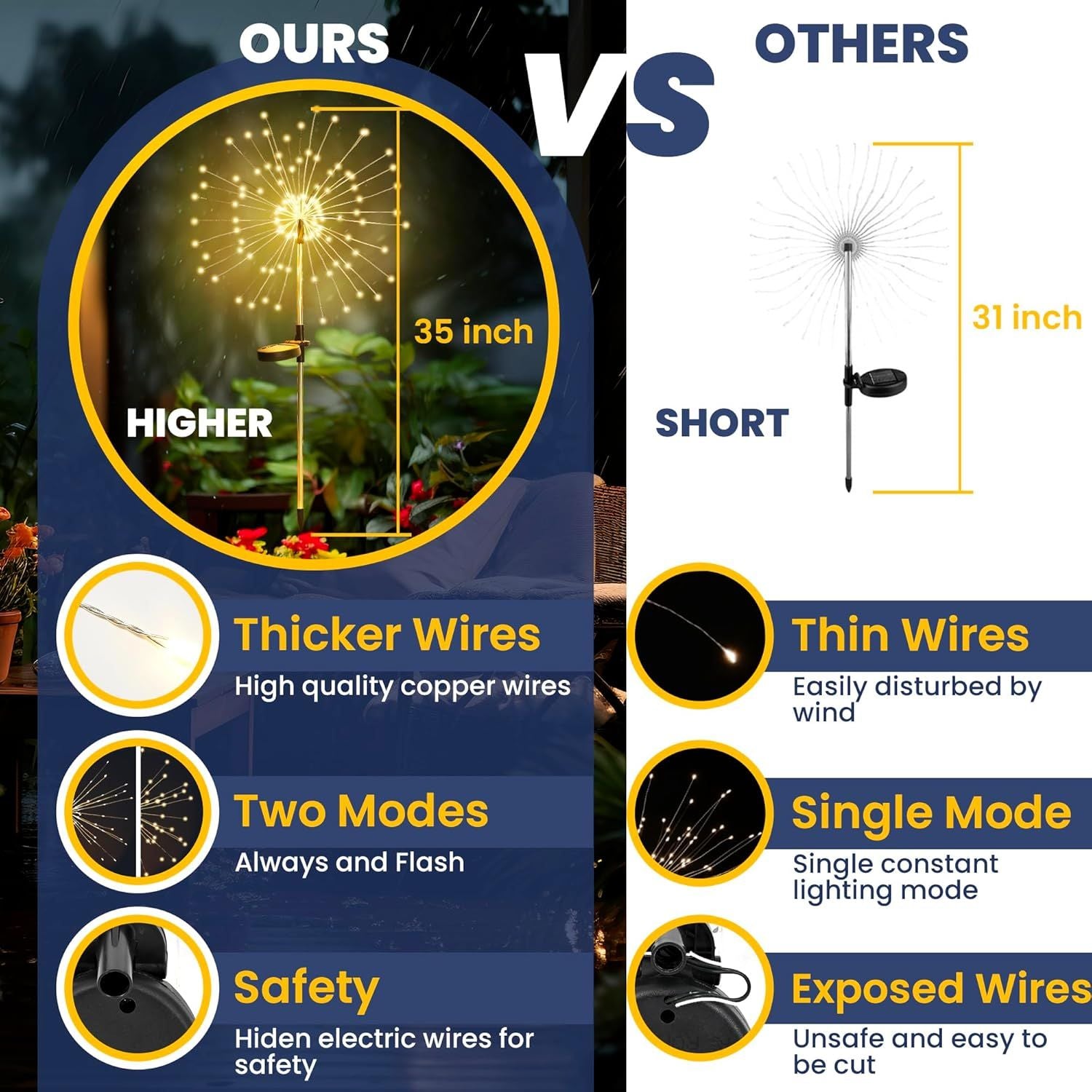 Warm White Solar Firework Garden Lights – 2 Pack – product image 2