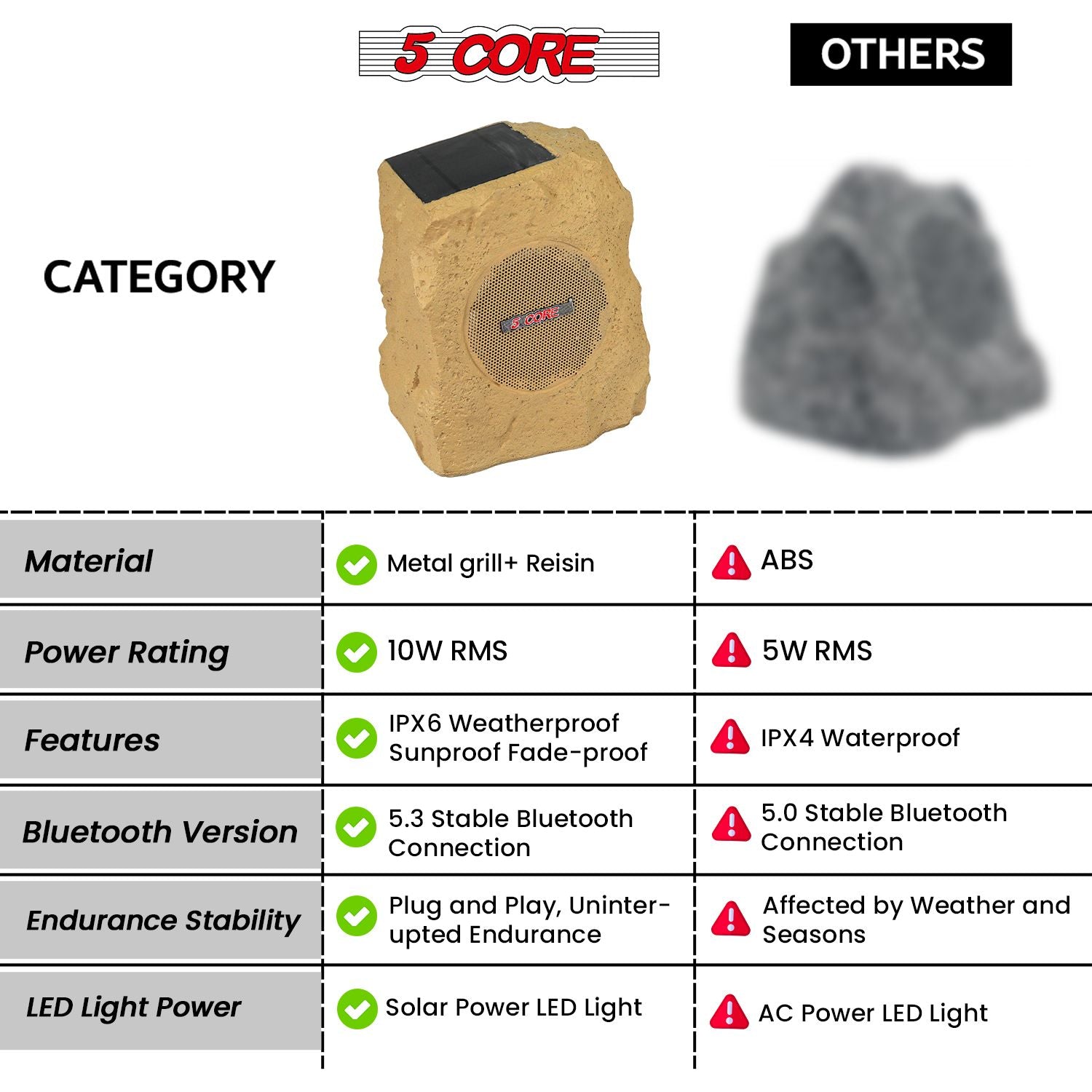 Solar Bluetooth Rock Speakers with RGB Lighting – 2 Pack – product image 15
